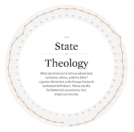 State of Theology Survey